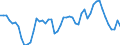 Codelist for age: Total / Codelist for reference areas and geocoding: Belgium / Codelist for concept "Sex": Male / Codelist for Unit of measure: Persons / Codelist for unemployment durations: Total / Codelist for unemployment measures: Unemployment / Code list for concept "Frequency": Annual