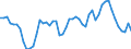 Codelist for age: Total / Codelist for reference areas and geocoding: Belgium / Codelist for concept "Sex": Male / Codelist for Unit of measure: Persons / Codelist for unemployment durations: Total declared / Codelist for unemployment measures: Unemployment / Code list for concept "Frequency": Annual