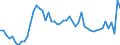 Codelist for age: Total / Codelist for reference areas and geocoding: Belgium / Codelist for concept "Sex": Male / Codelist for Unit of measure: Persons / Codelist for unemployment durations: Less than 1 month / Codelist for unemployment measures: Unemployment / Code list for concept "Frequency": Annual