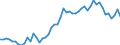 Codelist for age: Total / Codelist for reference areas and geocoding: Belgium / Codelist for concept "Sex": Male / Codelist for Unit of measure: Persons / Codelist for unemployment durations: From 1 to 2 months / Codelist for unemployment measures: Unemployment / Code list for concept "Frequency": Annual