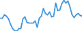 Codelist for age: Total / Codelist for reference areas and geocoding: Belgium / Codelist for concept "Sex": Male / Codelist for Unit of measure: Persons / Codelist for unemployment durations: From 3 to 5 months / Codelist for unemployment measures: Unemployment / Code list for concept "Frequency": Annual