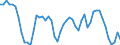 Codelist for age: Total / Codelist for reference areas and geocoding: Belgium / Codelist for concept "Sex": Total / Codelist for Unit of measure: Persons / Codelist for unemployment durations: Total / Codelist for unemployment measures: Unemployment / Code list for concept "Frequency": Annual