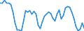 Codelist for age: Total / Codelist for reference areas and geocoding: Belgium / Codelist for concept "Sex": Total / Codelist for Unit of measure: Persons / Codelist for unemployment durations: Total declared / Codelist for unemployment measures: Unemployment / Code list for concept "Frequency": Annual