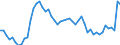 Codelist for age: Total / Codelist for reference areas and geocoding: Belgium / Codelist for concept "Sex": Total / Codelist for Unit of measure: Persons / Codelist for unemployment durations: Less than 1 month / Codelist for unemployment measures: Unemployment / Code list for concept "Frequency": Annual
