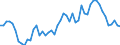 Codelist for age: Total / Codelist for reference areas and geocoding: Belgium / Codelist for concept "Sex": Total / Codelist for Unit of measure: Persons / Codelist for unemployment durations: From 3 to 5 months / Codelist for unemployment measures: Unemployment / Code list for concept "Frequency": Annual