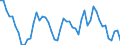 Codelist for age: Total / Codelist for reference areas and geocoding: Belgium / Codelist for concept "Sex": Total / Codelist for Unit of measure: Persons / Codelist for unemployment durations: From 6 to 11 months / Codelist for unemployment measures: Unemployment / Code list for concept "Frequency": Annual