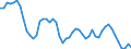 Codelist for age: Total / Codelist for reference areas and geocoding: Belgium / Codelist for concept "Sex": Total / Codelist for Unit of measure: Persons / Codelist for unemployment durations: 1 year or over / Codelist for unemployment measures: Unemployment / Code list for concept "Frequency": Annual