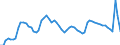 Codelist for age: Total / Codelist for reference areas and geocoding: Canada / Codelist for concept "Sex": Female / Codelist for Unit of measure: Persons / Codelist for unemployment durations: Total / Codelist for unemployment measures: Unemployment / Code list for concept "Frequency": Annual