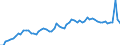 Codelist for age: Total / Codelist for reference areas and geocoding: Canada / Codelist for concept "Sex": Female / Codelist for Unit of measure: Persons / Codelist for unemployment durations: Less than 1 month / Codelist for unemployment measures: Unemployment / Code list for concept "Frequency": Annual