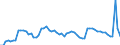 Codelist for age: Total / Codelist for reference areas and geocoding: Canada / Codelist for concept "Sex": Female / Codelist for Unit of measure: Persons / Codelist for unemployment durations: From 1 to 2 months / Codelist for unemployment measures: Unemployment / Code list for concept "Frequency": Annual
