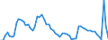 Codelist for age: Total / Codelist for reference areas and geocoding: Canada / Codelist for concept "Sex": Female / Codelist for Unit of measure: Persons / Codelist for unemployment durations: From 3 to 5 months / Codelist for unemployment measures: Unemployment / Code list for concept "Frequency": Annual