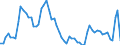 Codelist for age: Total / Codelist for reference areas and geocoding: Canada / Codelist for concept "Sex": Female / Codelist for Unit of measure: Persons / Codelist for unemployment durations: From 6 to 11 months / Codelist for unemployment measures: Unemployment / Code list for concept "Frequency": Annual