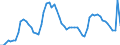 Codelist for age: Total / Codelist for reference areas and geocoding: Canada / Codelist for concept "Sex": Female / Codelist for Unit of measure: Persons / Codelist for unemployment durations: 1 year or over / Codelist for unemployment measures: Unemployment / Code list for concept "Frequency": Annual