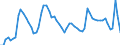 Codelist for age: Total / Codelist for reference areas and geocoding: Canada / Codelist for concept "Sex": Male / Codelist for Unit of measure: Persons / Codelist for unemployment durations: Total / Codelist for unemployment measures: Unemployment / Code list for concept "Frequency": Annual