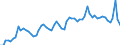 Codelist for age: Total / Codelist for reference areas and geocoding: Canada / Codelist for concept "Sex": Male / Codelist for Unit of measure: Persons / Codelist for unemployment durations: Less than 1 month / Codelist for unemployment measures: Unemployment / Code list for concept "Frequency": Annual