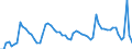 Codelist for age: Total / Codelist for reference areas and geocoding: Canada / Codelist for concept "Sex": Male / Codelist for Unit of measure: Persons / Codelist for unemployment durations: From 1 to 2 months / Codelist for unemployment measures: Unemployment / Code list for concept "Frequency": Annual