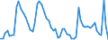 Codelist for age: Total / Codelist for reference areas and geocoding: Canada / Codelist for concept "Sex": Male / Codelist for Unit of measure: Persons / Codelist for unemployment durations: From 3 to 5 months / Codelist for unemployment measures: Unemployment / Code list for concept "Frequency": Annual