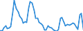 Codelist for age: Total / Codelist for reference areas and geocoding: Canada / Codelist for concept "Sex": Male / Codelist for Unit of measure: Persons / Codelist for unemployment durations: From 6 to 11 months / Codelist for unemployment measures: Unemployment / Code list for concept "Frequency": Annual