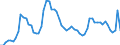 Codelist for age: Total / Codelist for reference areas and geocoding: Canada / Codelist for concept "Sex": Male / Codelist for Unit of measure: Persons / Codelist for unemployment durations: 1 year or over / Codelist for unemployment measures: Unemployment / Code list for concept "Frequency": Annual