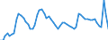 Codelist for age: Total / Codelist for reference areas and geocoding: Canada / Codelist for concept "Sex": Total / Codelist for Unit of measure: Persons / Codelist for unemployment durations: Total declared / Codelist for unemployment measures: Unemployment / Code list for concept "Frequency": Annual