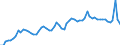 Codelist for age: Total / Codelist for reference areas and geocoding: Canada / Codelist for concept "Sex": Total / Codelist for Unit of measure: Persons / Codelist for unemployment durations: Less than 1 month / Codelist for unemployment measures: Unemployment / Code list for concept "Frequency": Annual