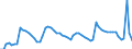 Codelist for age: Total / Codelist for reference areas and geocoding: Canada / Codelist for concept "Sex": Total / Codelist for Unit of measure: Persons / Codelist for unemployment durations: From 1 to 2 months / Codelist for unemployment measures: Unemployment / Code list for concept "Frequency": Annual