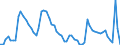 Codelist for age: Total / Codelist for reference areas and geocoding: Canada / Codelist for concept "Sex": Total / Codelist for Unit of measure: Persons / Codelist for unemployment durations: From 3 to 5 months / Codelist for unemployment measures: Unemployment / Code list for concept "Frequency": Annual