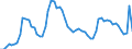 Codelist for age: Total / Codelist for reference areas and geocoding: Canada / Codelist for concept "Sex": Total / Codelist for Unit of measure: Persons / Codelist for unemployment durations: 1 year or over / Codelist for unemployment measures: Unemployment / Code list for concept "Frequency": Annual