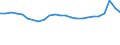 Codelist for age: Total / Codelist for reference areas and geocoding: Colombia / Codelist for concept "Sex": Female / Codelist for Unit of measure: Persons / Codelist for unemployment durations: Total / Codelist for unemployment measures: Unemployment / Code list for concept "Frequency": Annual