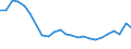Codelist for age: Total / Codelist for reference areas and geocoding: Colombia / Codelist for concept "Sex": Female / Codelist for Unit of measure: Persons / Codelist for unemployment durations: 1 year or over / Codelist for unemployment measures: Unemployment / Code list for concept "Frequency": Annual