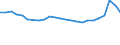 Codelist for age: Total / Codelist for reference areas and geocoding: Colombia / Codelist for concept "Sex": Male / Codelist for Unit of measure: Persons / Codelist for unemployment durations: Total / Codelist for unemployment measures: Unemployment / Code list for concept "Frequency": Annual