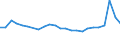 Codelist for age: Total / Codelist for reference areas and geocoding: Colombia / Codelist for concept "Sex": Male / Codelist for Unit of measure: Persons / Codelist for unemployment durations: From 3 to 5 months / Codelist for unemployment measures: Unemployment / Code list for concept "Frequency": Annual