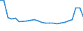Codelist for age: Total / Codelist for reference areas and geocoding: Colombia / Codelist for concept "Sex": Male / Codelist for Unit of measure: Persons / Codelist for unemployment durations: From 6 to 11 months / Codelist for unemployment measures: Unemployment / Code list for concept "Frequency": Annual