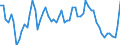 Codelist for age: Total / Codelist for reference areas and geocoding: Australia / Codelist for concept "Sex": Female / Codelist for Unit of measure: Percentage of population in the same subgroup / Codelist for unemployment durations: Less than 1 month / Codelist for unemployment measures: Unemployment / Code list for concept "Frequency": Annual