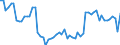 Codelist for age: Total / Codelist for reference areas and geocoding: Australia / Codelist for concept "Sex": Female / Codelist for Unit of measure: Percentage of population in the same subgroup / Codelist for unemployment durations: From 1 to 2 months / Codelist for unemployment measures: Unemployment / Code list for concept "Frequency": Annual