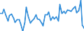 Codelist for age: Total / Codelist for reference areas and geocoding: Australia / Codelist for concept "Sex": Female / Codelist for Unit of measure: Percentage of population in the same subgroup / Codelist for unemployment durations: From 3 to 5 months / Codelist for unemployment measures: Unemployment / Code list for concept "Frequency": Annual