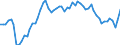 Codelist for age: Total / Codelist for reference areas and geocoding: Australia / Codelist for concept "Sex": Male / Codelist for Unit of measure: Percentage of population in the same subgroup / Codelist for unemployment durations: Less than 1 month / Codelist for unemployment measures: Unemployment / Code list for concept "Frequency": Annual