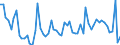 Codelist for age: Total / Codelist for reference areas and geocoding: Australia / Codelist for concept "Sex": Male / Codelist for Unit of measure: Percentage of population in the same subgroup / Codelist for unemployment durations: From 3 to 5 months / Codelist for unemployment measures: Unemployment / Code list for concept "Frequency": Annual