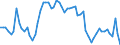 Codelist for age: Total / Codelist for reference areas and geocoding: Australia / Codelist for concept "Sex": Male / Codelist for Unit of measure: Percentage of population in the same subgroup / Codelist for unemployment durations: From 6 to 11 months / Codelist for unemployment measures: Unemployment / Code list for concept "Frequency": Annual
