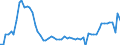 Codelist for age: Total / Codelist for reference areas and geocoding: Australia / Codelist for concept "Sex": Male / Codelist for Unit of measure: Percentage of population in the same subgroup / Codelist for unemployment durations: 1 year or over / Codelist for unemployment measures: Unemployment / Code list for concept "Frequency": Annual