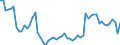 Codelist for age: Total / Codelist for reference areas and geocoding: Australia / Codelist for concept "Sex": Total / Codelist for Unit of measure: Percentage of population in the same subgroup / Codelist for unemployment durations: From 1 to 2 months / Codelist for unemployment measures: Unemployment / Code list for concept "Frequency": Annual