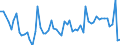 Codelist for age: Total / Codelist for reference areas and geocoding: Australia / Codelist for concept "Sex": Total / Codelist for Unit of measure: Percentage of population in the same subgroup / Codelist for unemployment durations: From 3 to 5 months / Codelist for unemployment measures: Unemployment / Code list for concept "Frequency": Annual