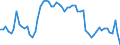 Codelist for age: Total / Codelist for reference areas and geocoding: Australia / Codelist for concept "Sex": Total / Codelist for Unit of measure: Percentage of population in the same subgroup / Codelist for unemployment durations: From 6 to 11 months / Codelist for unemployment measures: Unemployment / Code list for concept "Frequency": Annual