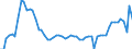 Codelist for age: Total / Codelist for reference areas and geocoding: Australia / Codelist for concept "Sex": Total / Codelist for Unit of measure: Percentage of population in the same subgroup / Codelist for unemployment durations: 1 year or over / Codelist for unemployment measures: Unemployment / Code list for concept "Frequency": Annual
