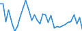 Codelist for age: Total / Codelist for reference areas and geocoding: Austria / Codelist for concept "Sex": Female / Codelist for Unit of measure: Percentage of population in the same subgroup / Codelist for unemployment durations: Less than 1 month / Codelist for unemployment measures: Unemployment / Code list for concept "Frequency": Annual