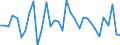 Codelist for age: Total / Codelist for reference areas and geocoding: Austria / Codelist for concept "Sex": Female / Codelist for Unit of measure: Percentage of population in the same subgroup / Codelist for unemployment durations: From 3 to 5 months / Codelist for unemployment measures: Unemployment / Code list for concept "Frequency": Annual