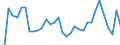 Codelist for age: Total / Codelist for reference areas and geocoding: Austria / Codelist for concept "Sex": Female / Codelist for Unit of measure: Percentage of population in the same subgroup / Codelist for unemployment durations: 1 year or over / Codelist for unemployment measures: Unemployment / Code list for concept "Frequency": Annual