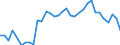 Codelist for age: Total / Codelist for reference areas and geocoding: Austria / Codelist for concept "Sex": Male / Codelist for Unit of measure: Percentage of population in the same subgroup / Codelist for unemployment durations: From 6 to 11 months / Codelist for unemployment measures: Unemployment / Code list for concept "Frequency": Annual