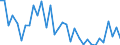 Codelist for age: Total / Codelist for reference areas and geocoding: Austria / Codelist for concept "Sex": Total / Codelist for Unit of measure: Percentage of population in the same subgroup / Codelist for unemployment durations: Less than 1 month / Codelist for unemployment measures: Unemployment / Code list for concept "Frequency": Annual