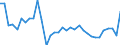 Codelist for age: Total / Codelist for reference areas and geocoding: Austria / Codelist for concept "Sex": Total / Codelist for Unit of measure: Percentage of population in the same subgroup / Codelist for unemployment durations: From 1 to 2 months / Codelist for unemployment measures: Unemployment / Code list for concept "Frequency": Annual